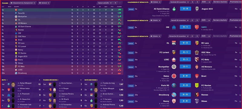 Saison 2025-2026 - Ligue 1 - 15ème Journée - Résultats Complets