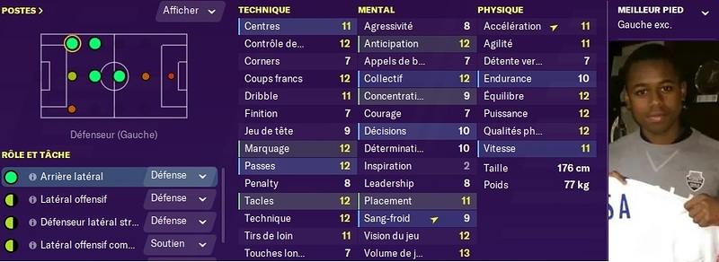 Stats - Elamine Moussa