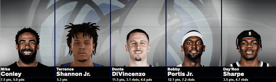 STATS ROTATION