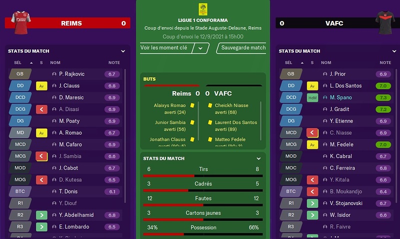 Saison 2021-22 - 5ème Journée de Ligue 1