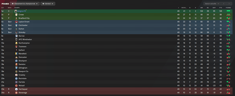 CLASSEMENT F1