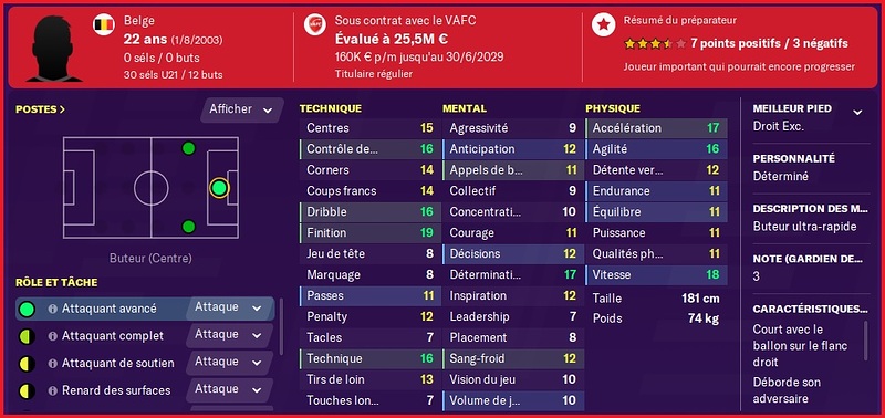 Recrue Ete 2025 - Mohammed Guindo