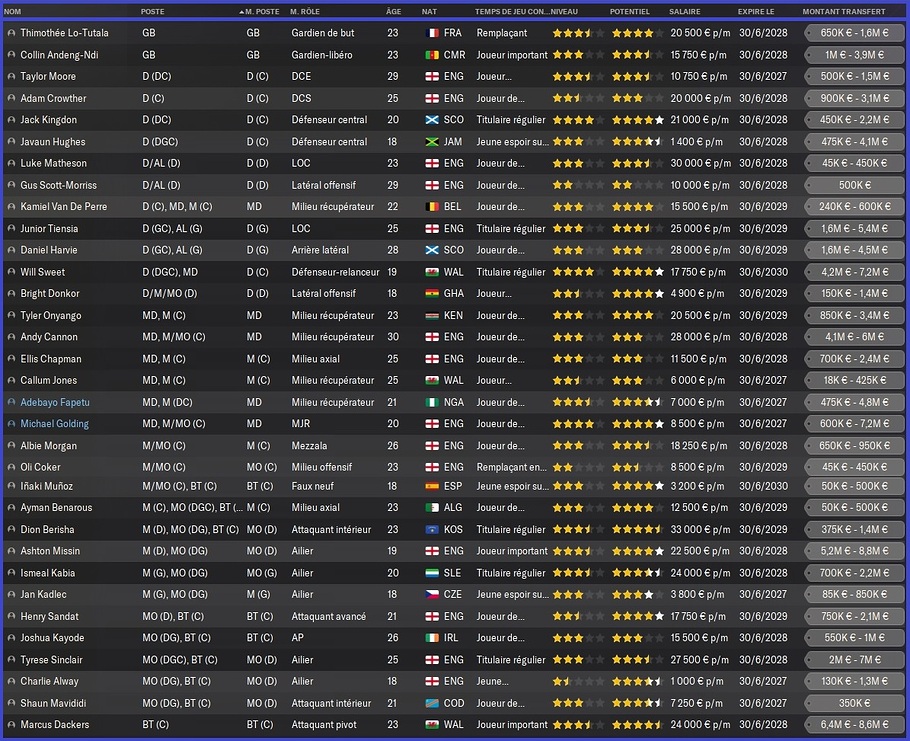 Effectif 2026-2027