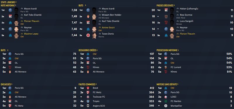 Ligue 1 Conforama_ Profil