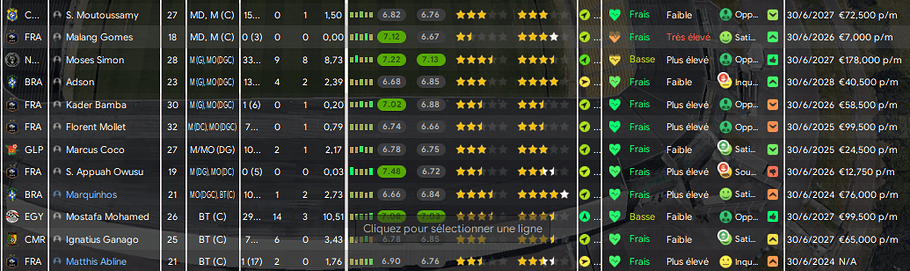 STATS PARTIE 2