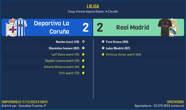 Deportivo La Coruña - Real Madrid_ Résumé