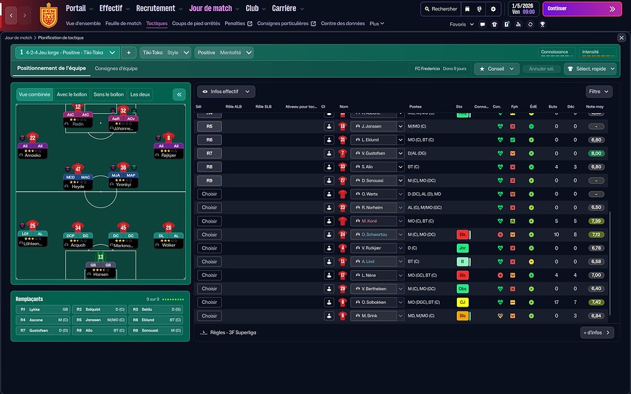 nordsjaelland tactique