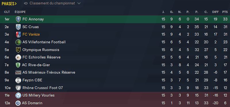 Football Manager 2021 28_01_2022 19_12_24