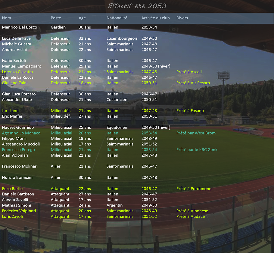 005b - Effectif 53-54