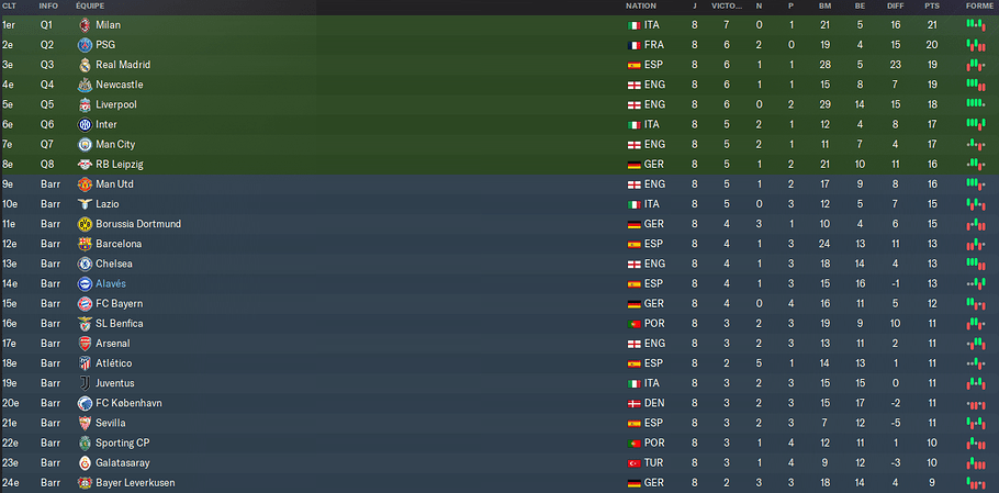 UEFA Champions League_ Phases
