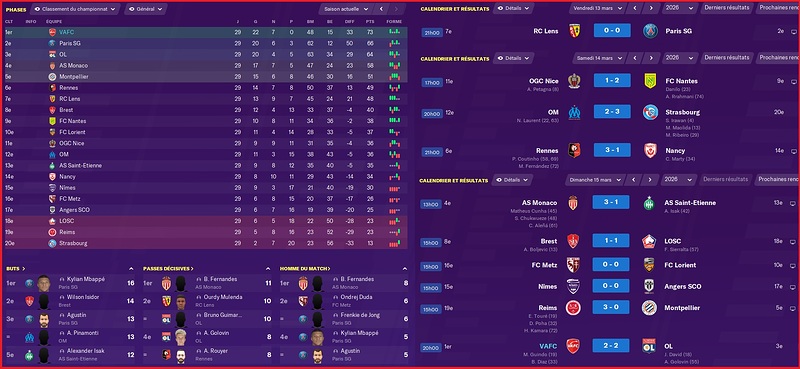 Saison 2025-2026 - Ligue 1 - 29ème Journée - Résultats Complets