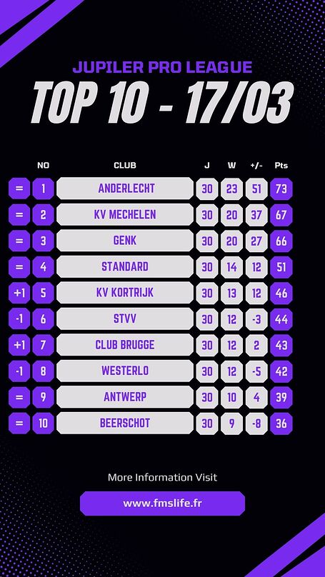 Black and Purple Minimal Football League Standings Instagram Story (1)