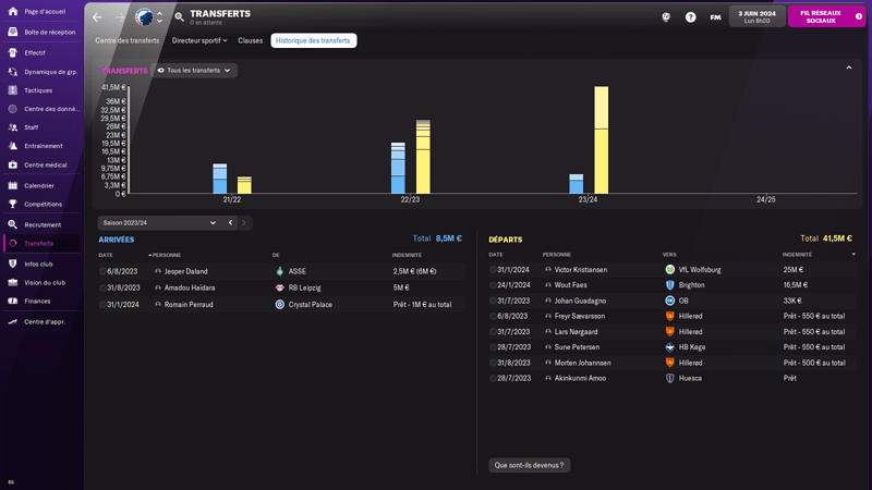Football Club København_ Historique des transferts-3