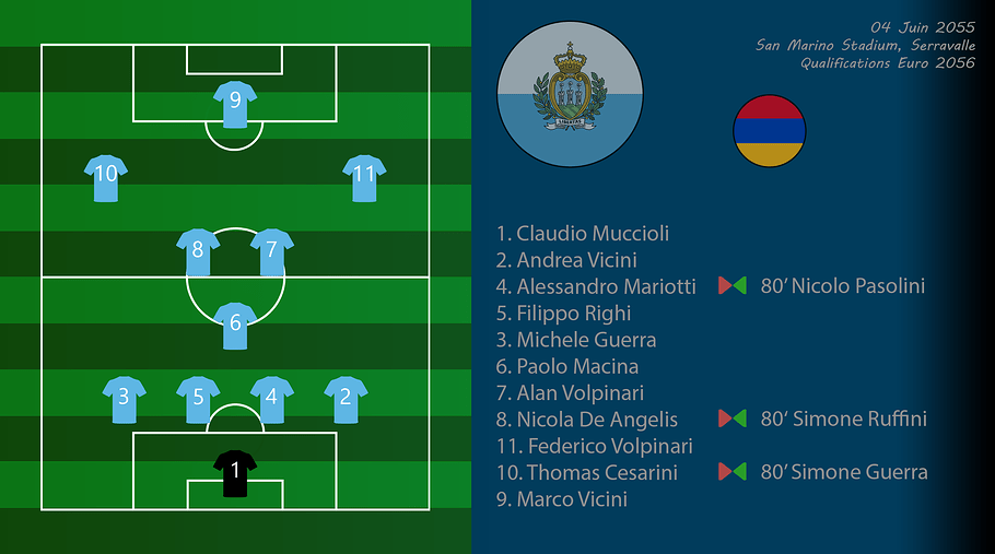 030 - Compo SmrArm