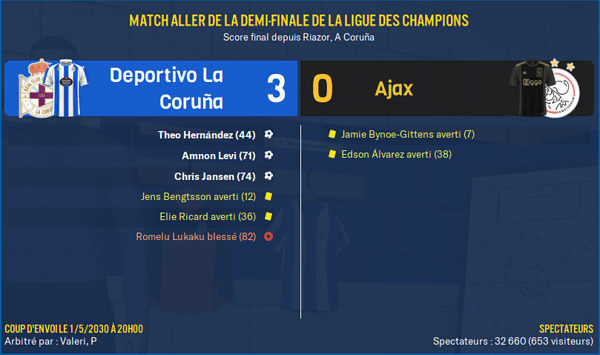 Deportivo La Coruña - Ajax_ Résumé