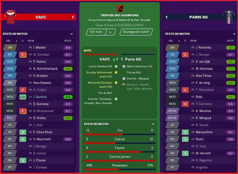 Trophée des Champions 2023 - Résultat