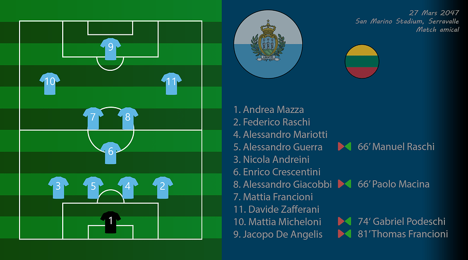 022 - Compo SmrLit