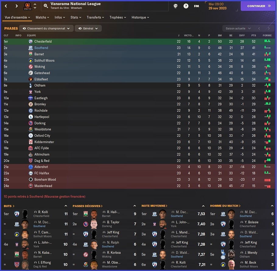 Classement - Fin Novembre 2023