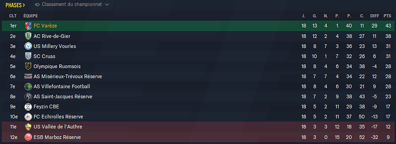 Football Manager 2021 13_02_2022 12_50_05