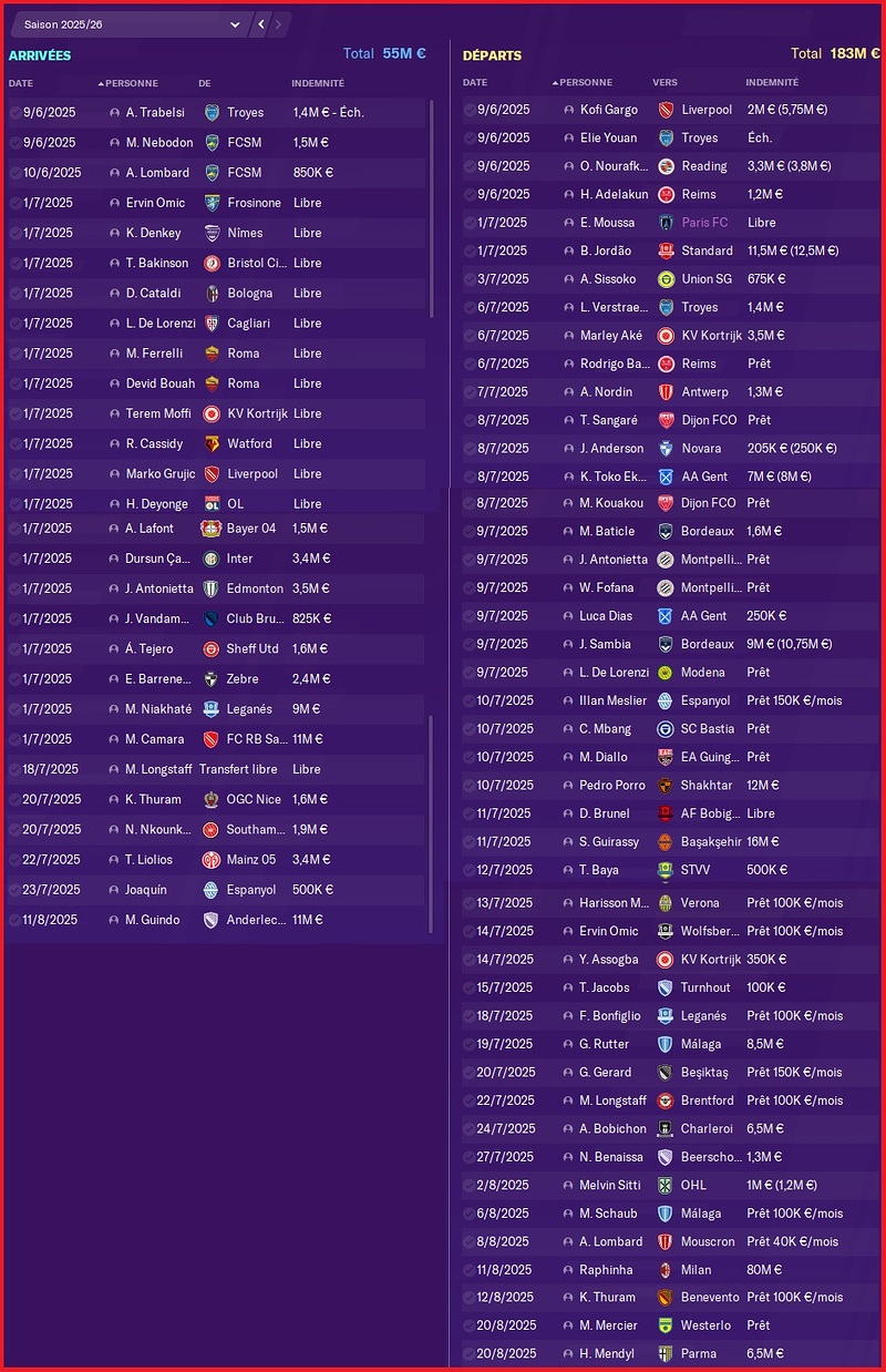 Résumé Transferts VAFC - Eté 2025