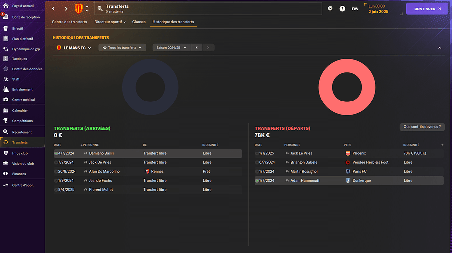 Le Mans FC_ Historique des transferts