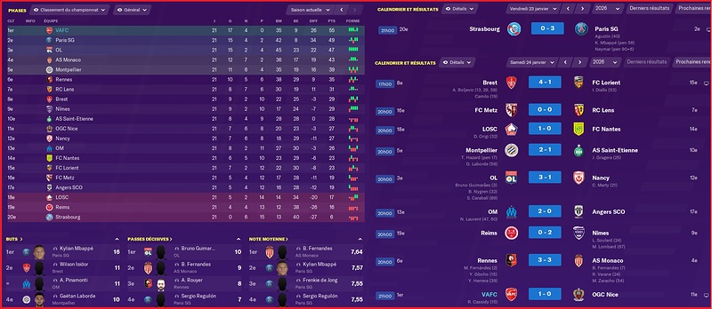 Saison 2025-2026 - Ligue 1 - 21ème Journée - Résultats Complets