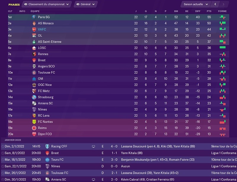 Saison 2021-22 - Résumé Ap 6e mois (Fin Janvier)