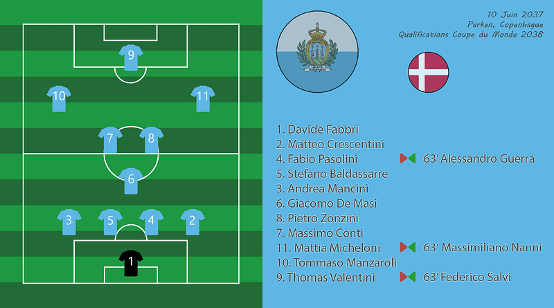 032 - Compo DanSmr