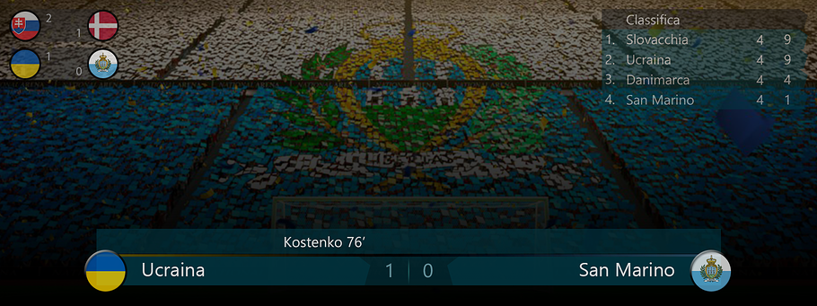 012b - Score UkrSmr