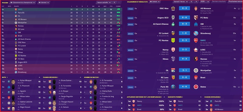 Saison 2025-2026 - Ligue 1 - 24ème Journée - Résultats Complets
