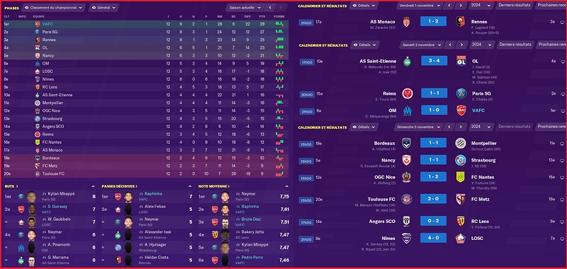 Saison 2024-2025 - Ligue 1 - 12ème Journée - Résultats Complets