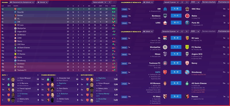 Saison 2024-2025 - Ligue 1 - 20ème Journée - Résultats Complets