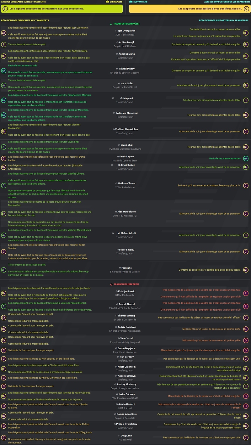 14.7 FC Torpedo Moscow_ Marché des transferts