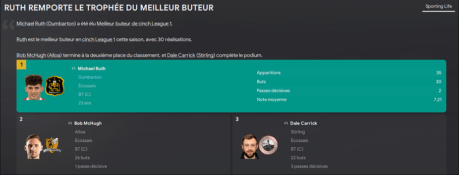 189 - Ruth meilleur buteur
