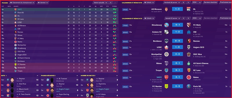 Saison 2023-2024 - Ligue 1 - 21ème Journée - Résultats Complets