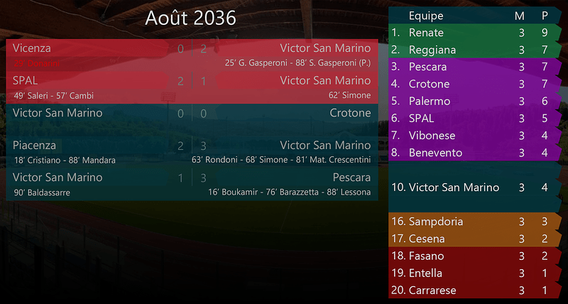 004 - Août 2036