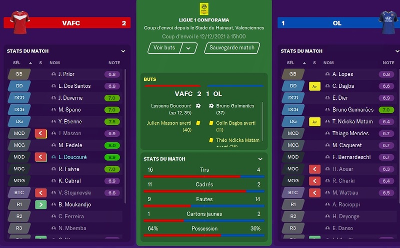 Saison 2021-22 - 18ème Journée de Ligue 1