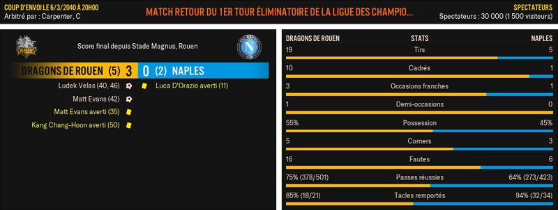 Dragons-de-Rouen---Naples_-Match-R%C3%A9sum%C3%A9