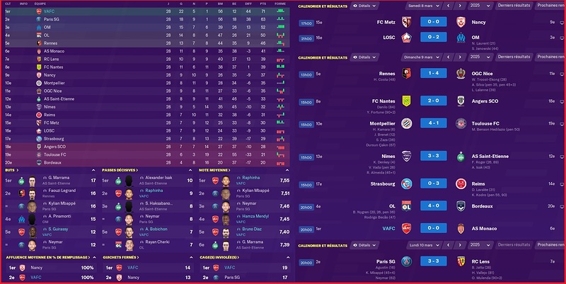 Saison 2024-2025 - Ligue 1 - 28ème Journée - Résultats Complets