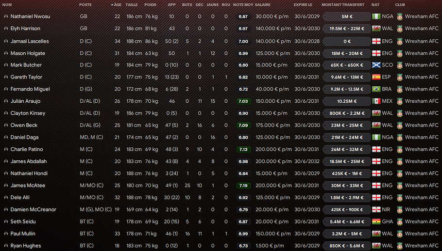 stats effectif