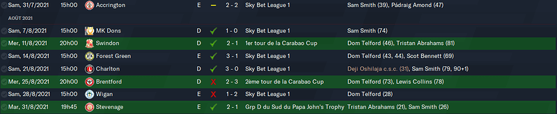 Football Manager 2021 02_10_2021 11_17_09