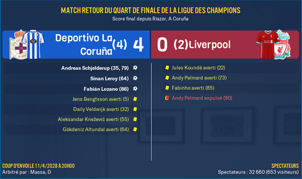 Deportivo La Coruña - Liverpool_ Résumé