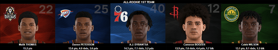 ALL-ROOKIE 1ST TEAM