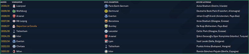 UEFA Ligue Europa_ Anciens vainqueurs