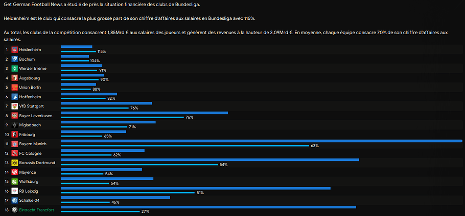 salaire quota