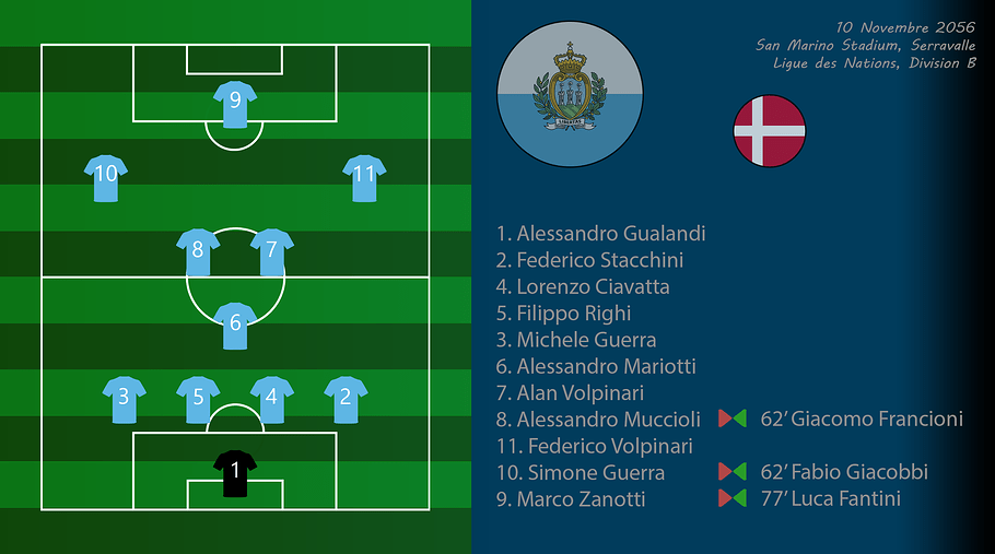 015 - Compo SmrDan