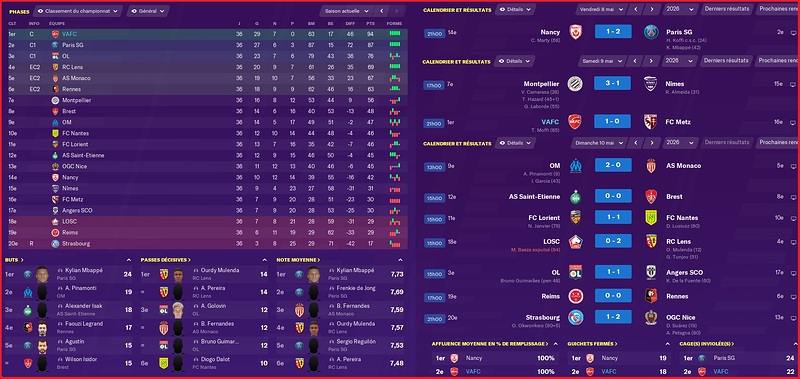Saison 2025-2026 - Ligue 1 - 36ème Journée - Resultats Complets