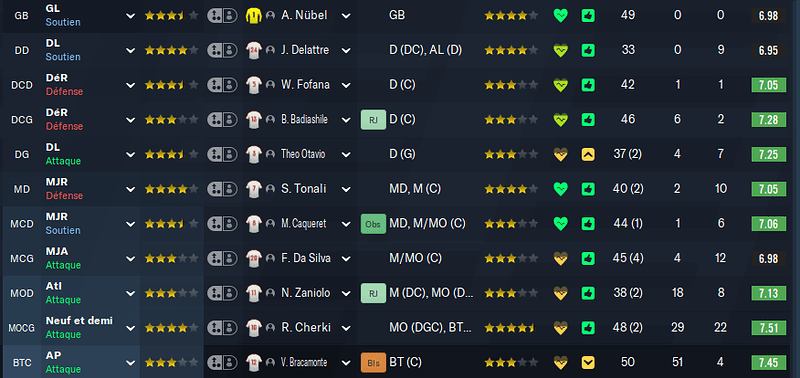 stats fin de saison