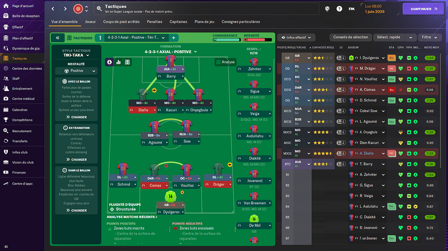 FC Basel 1893_ Vue d'ensemble-7