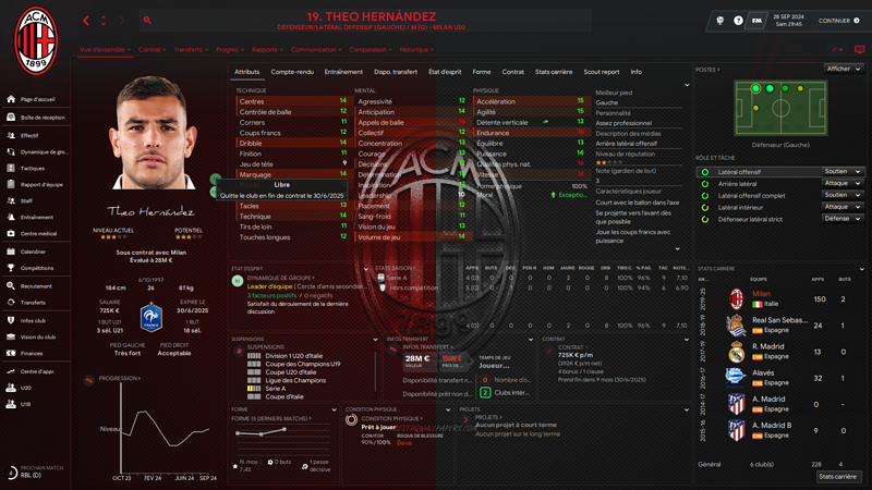 Theo Hernández_ Profil